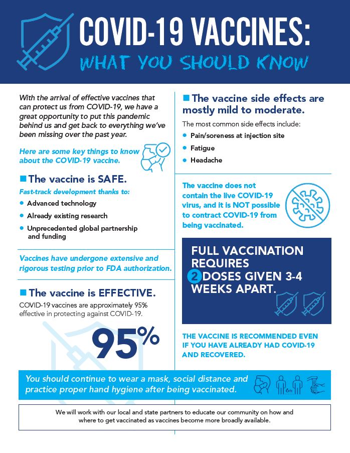 COVID-19 Vaccines - what you should know